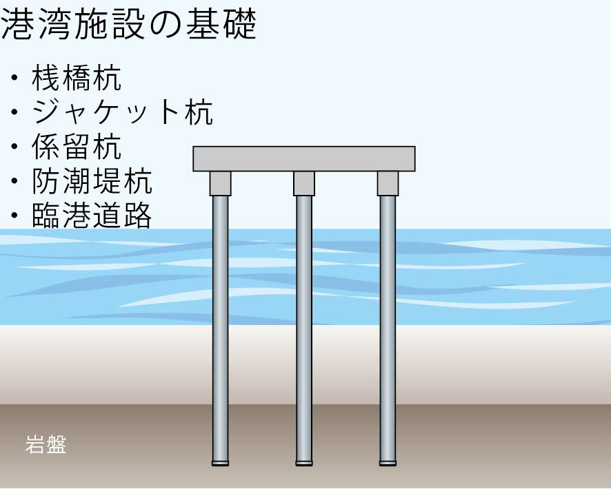 港湾施設の基礎