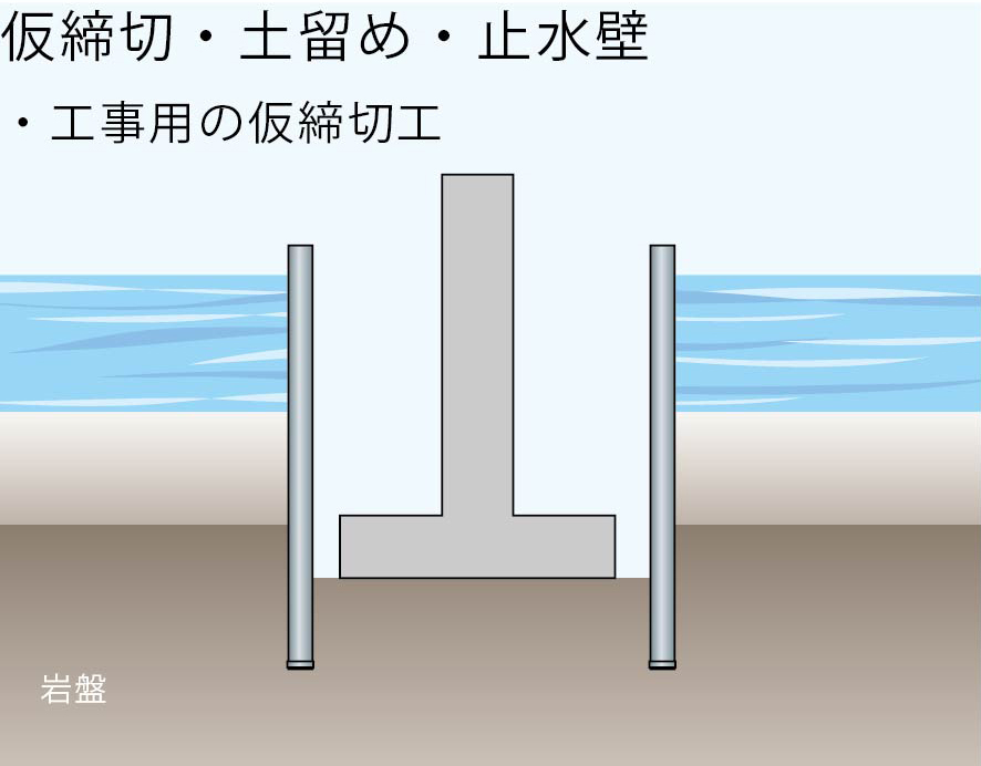 仮締切・土留め・止水壁