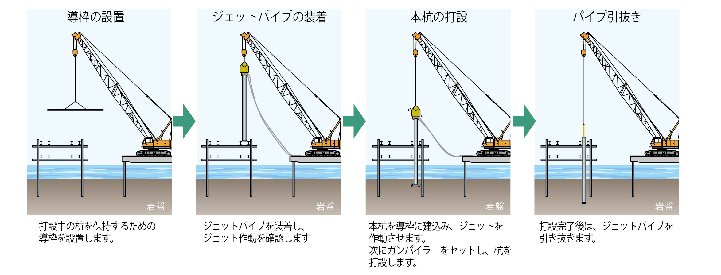 岸壁・護岸構造