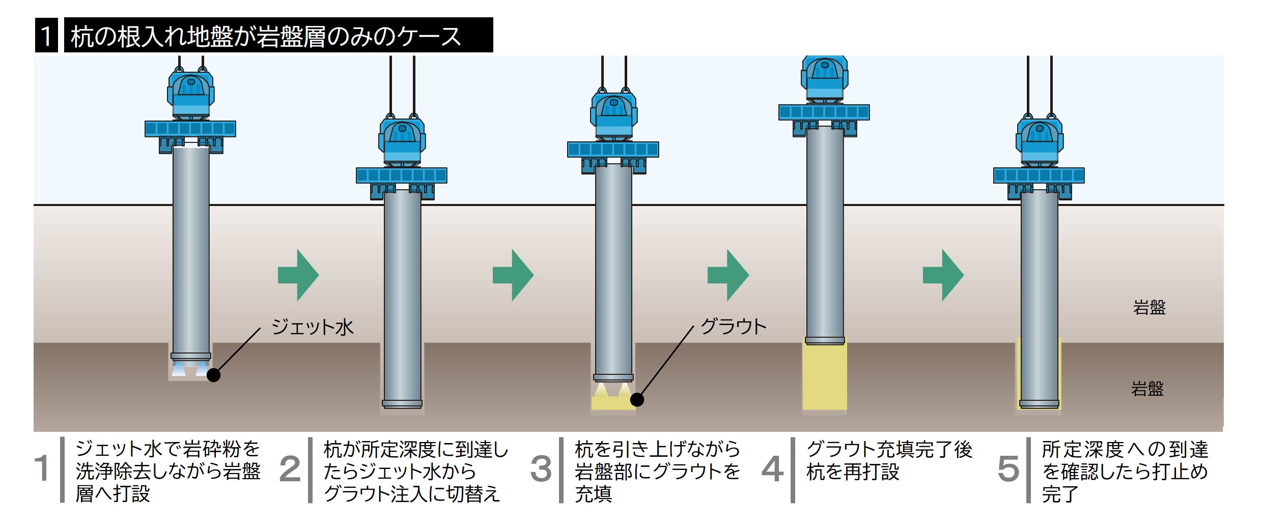 岸壁・護岸構造