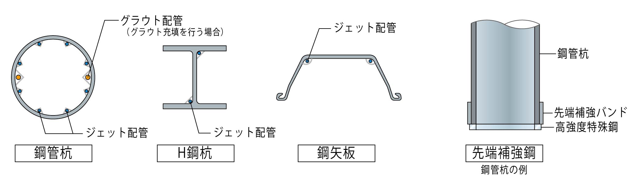 岸壁・護岸構造