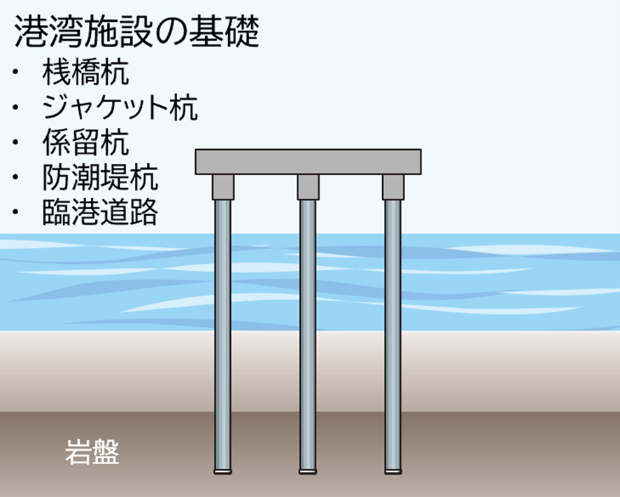 港湾施設の基礎