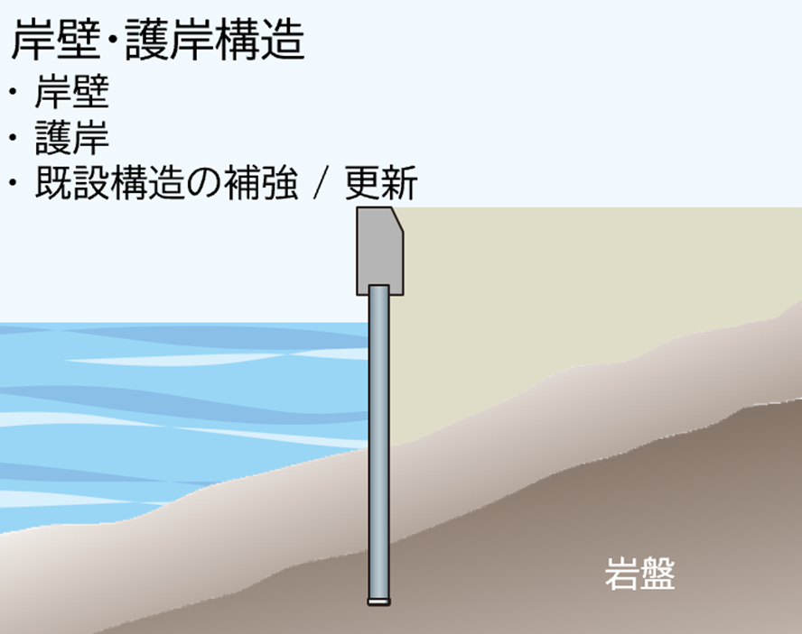 岸壁・護岸構造