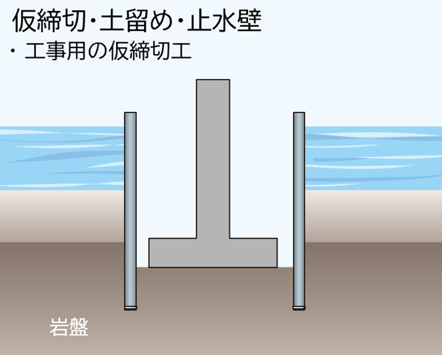 仮締切・土留め・止水壁